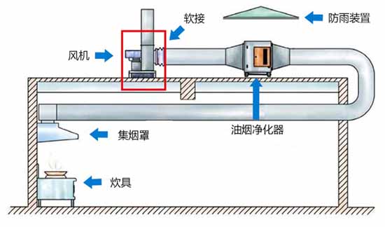 9-19離心鼓風機安裝方式二